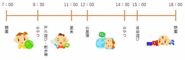 毎日の保育の流れ
