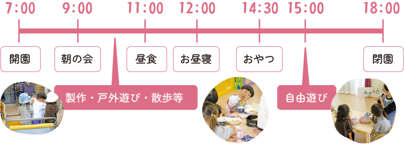 毎日の保育の流れ 画像